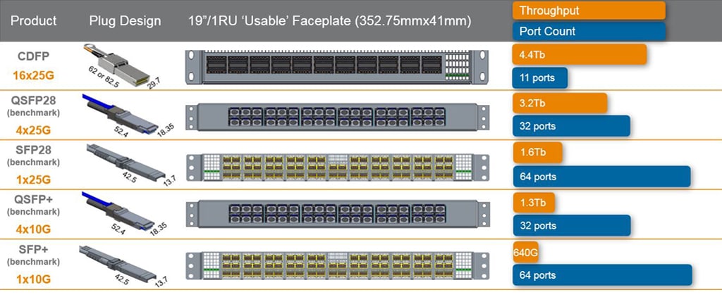 Throughput Comparison